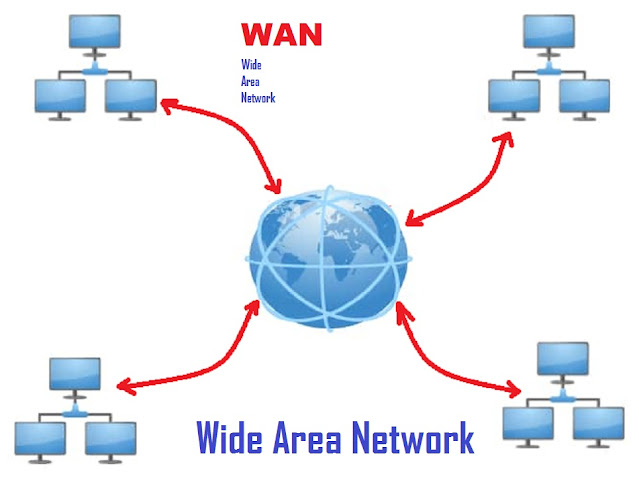 wp-hosting